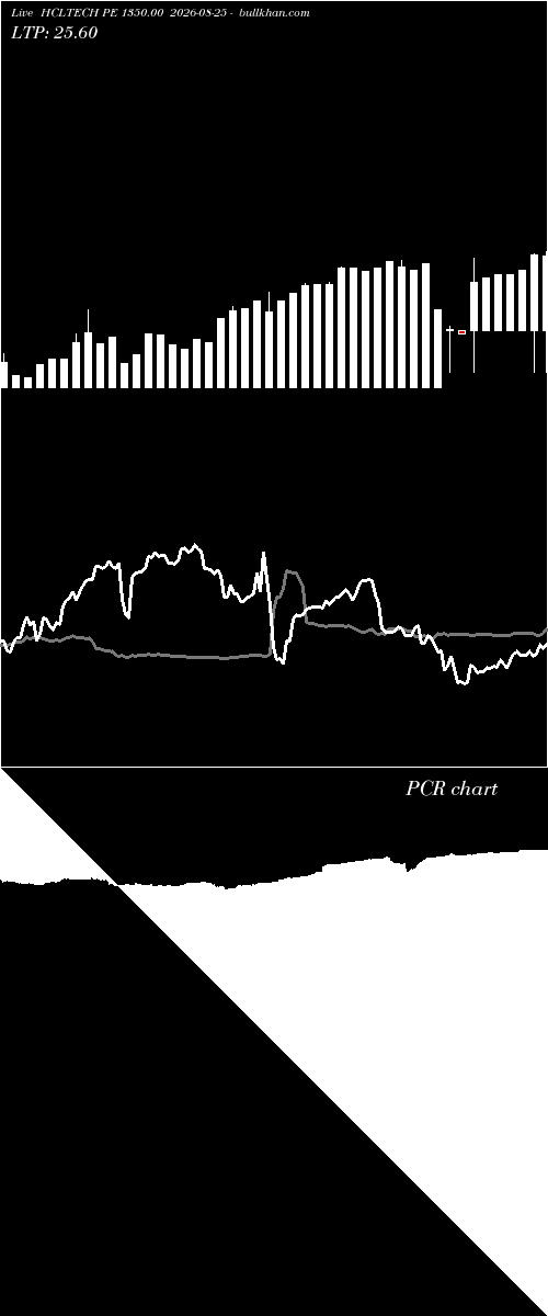  option chart HCLTECH PE 1350.00 2026-08-25 