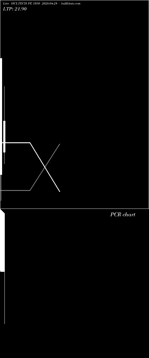  option chart HCLTECH PE 1350 2026-04-28 