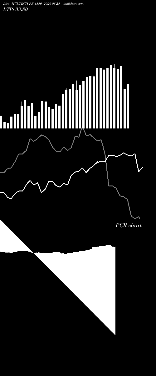  option chart HCLTECH PE 1350 2026-08-25 