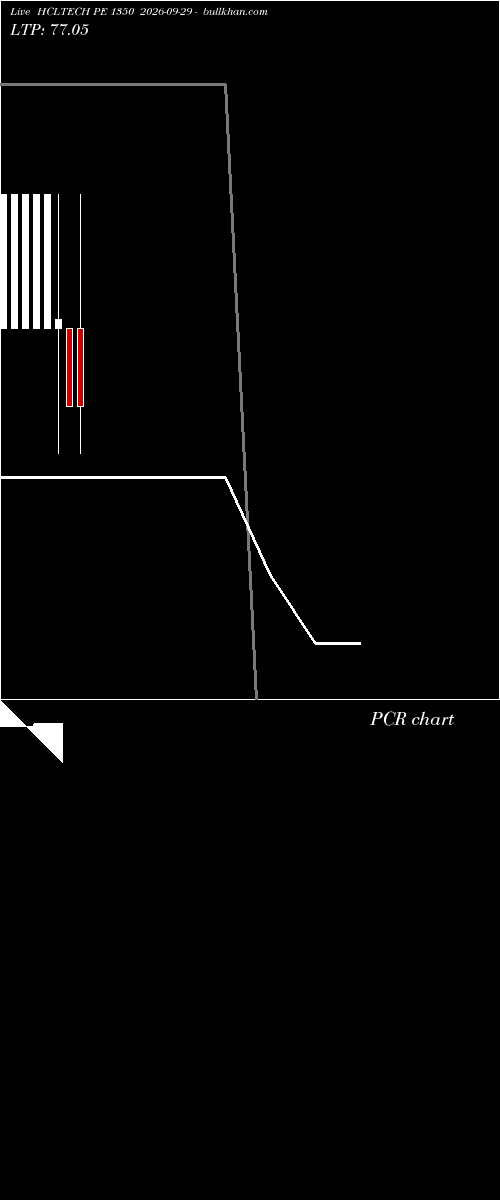  option chart HCLTECH PE 1350 2026-09-29 