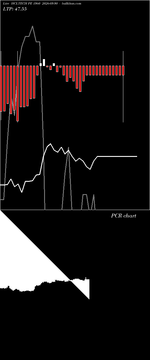  option chart HCLTECH PE 1360 2026-03-30 