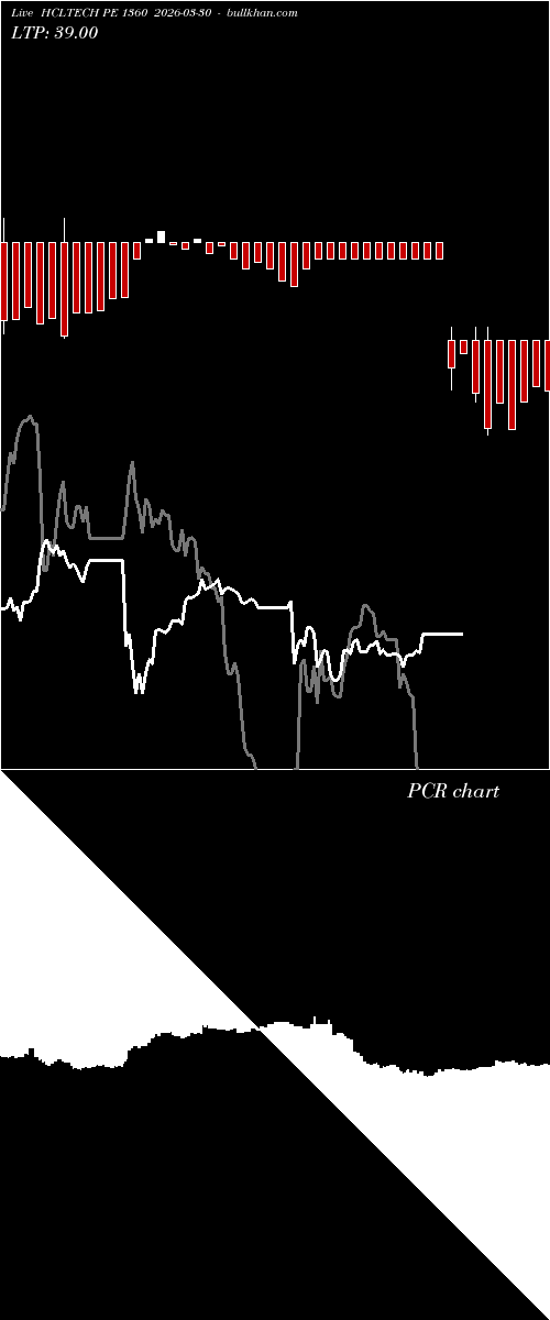  option chart HCLTECH PE 1360 2026-03-30 