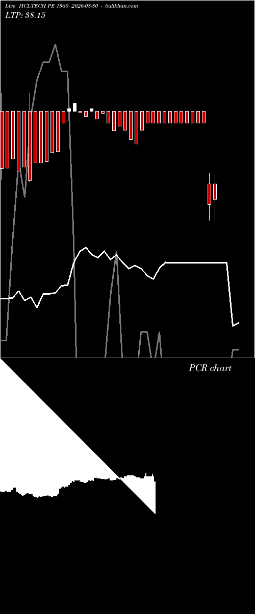  option chart HCLTECH PE 1360 2026-03-30 