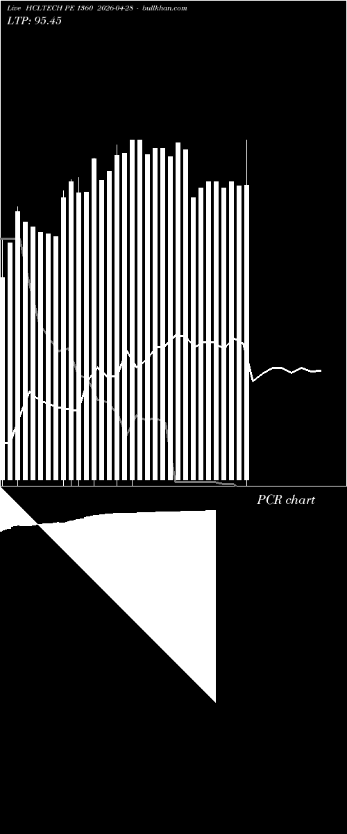  option chart HCLTECH PE 1360 2026-04-28 