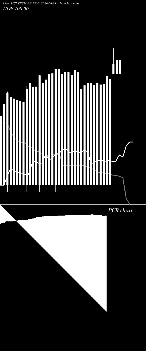  option chart HCLTECH PE 1360 2026-04-28 
