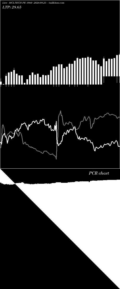  option chart HCLTECH PE 1360 2026-08-25 