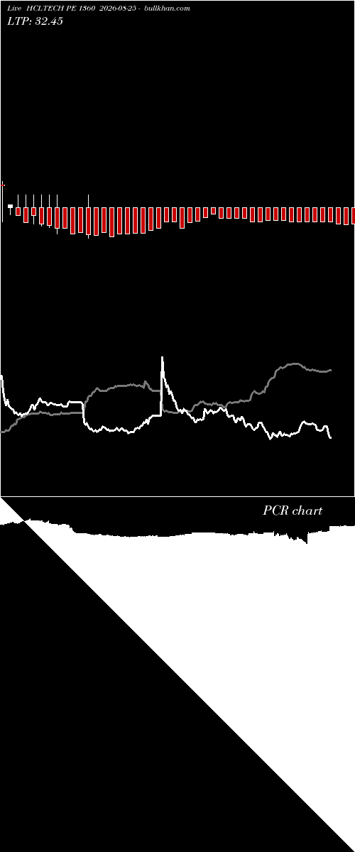  option chart HCLTECH PE 1360 2026-08-25 