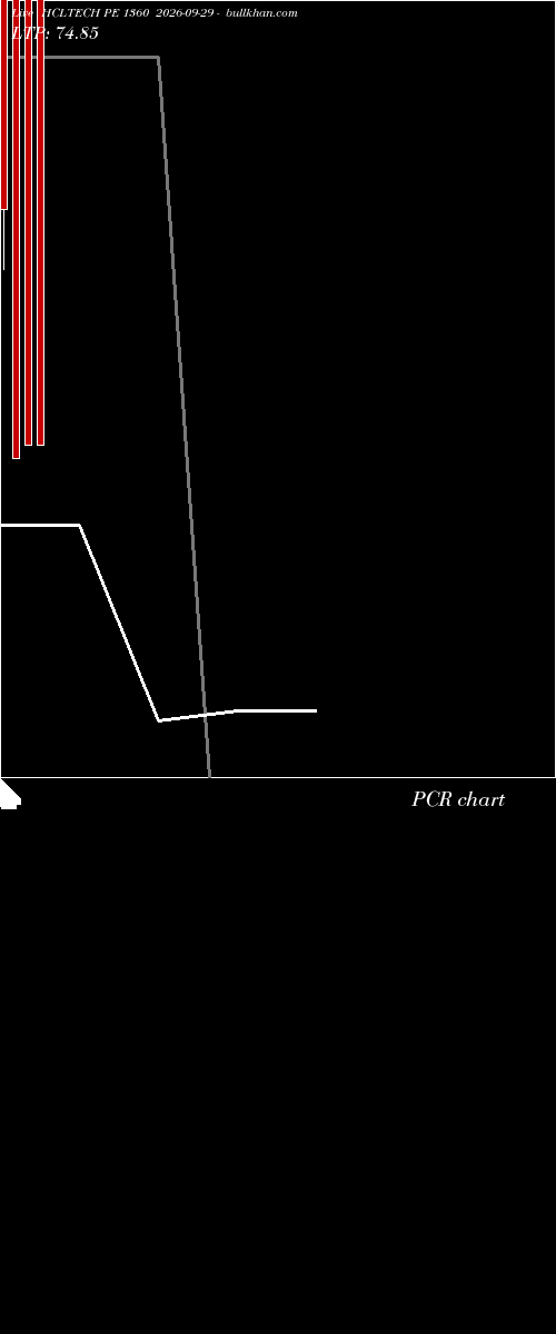  option chart HCLTECH PE 1360 2026-09-29 