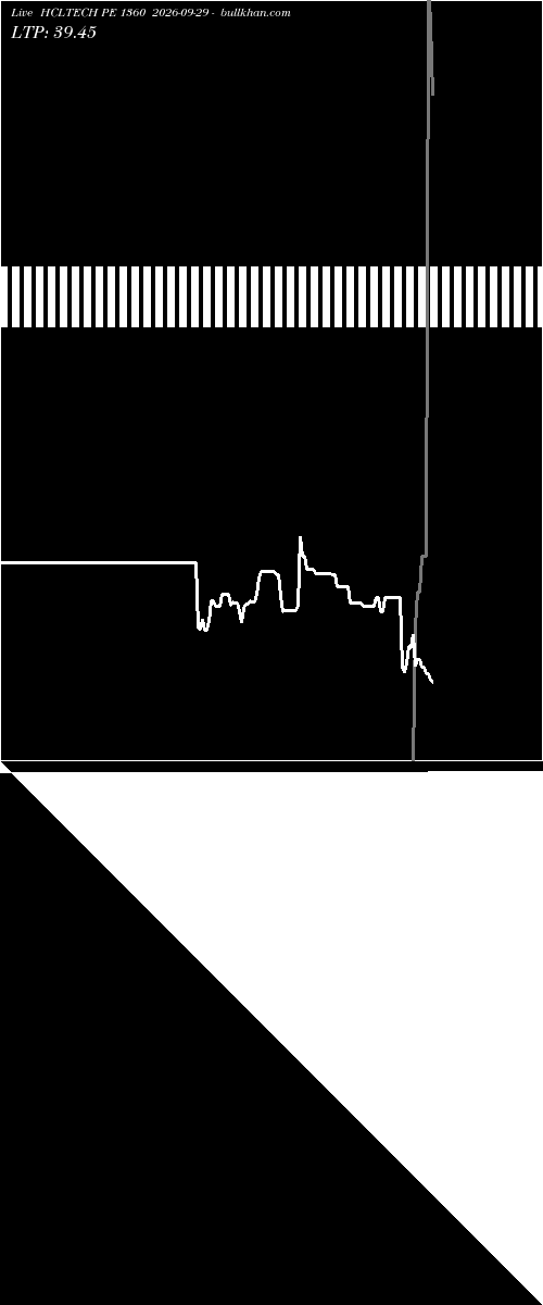  option chart HCLTECH PE 1360 2026-09-29 