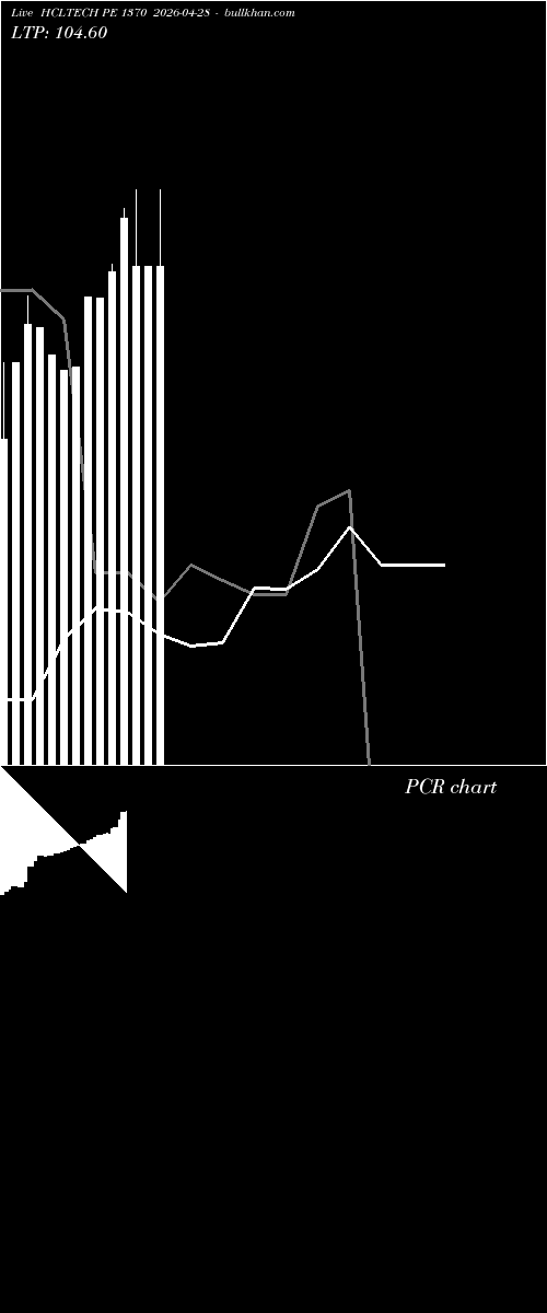  option chart HCLTECH PE 1370 2026-04-28 