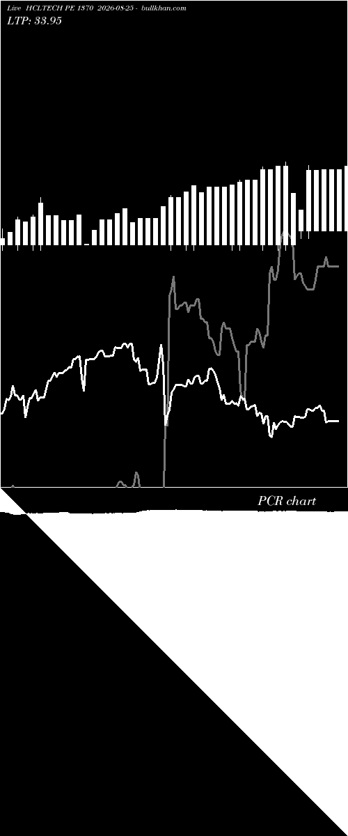  option chart HCLTECH PE 1370 2026-08-25 