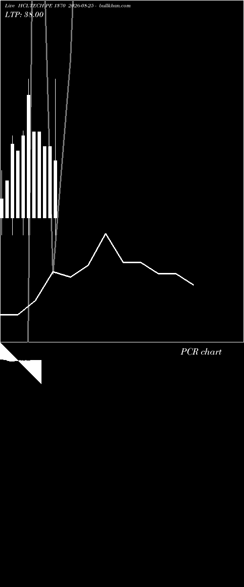  option chart HCLTECH PE 1370 2026-08-25 