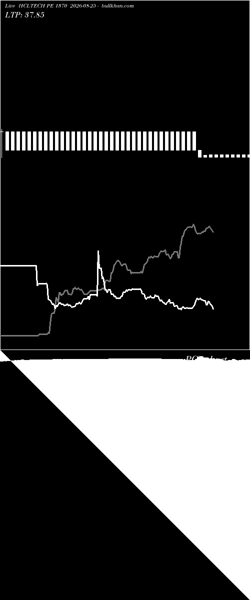  option chart HCLTECH PE 1370 2026-08-25 