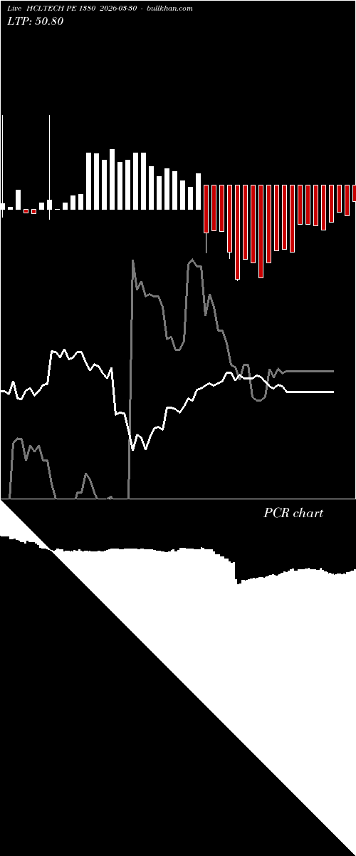  option chart HCLTECH PE 1380 2026-03-30 