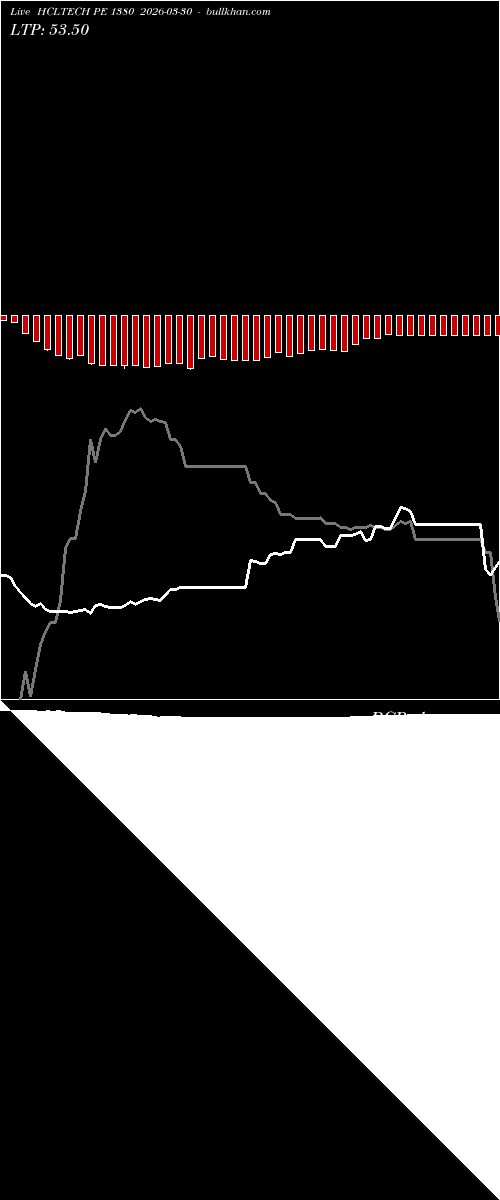  option chart HCLTECH PE 1380 2026-03-30 