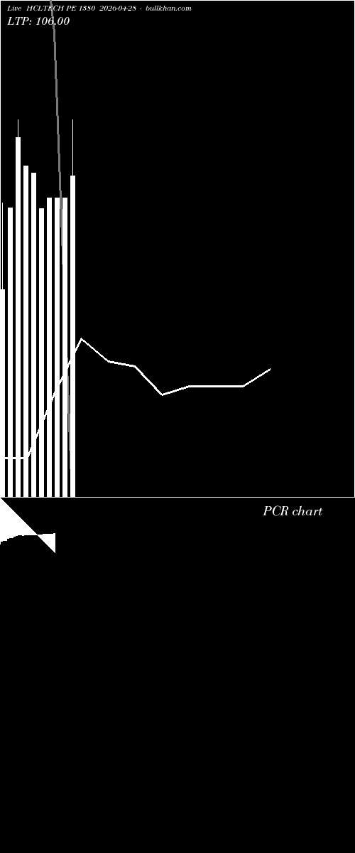  option chart HCLTECH PE 1380 2026-04-28 