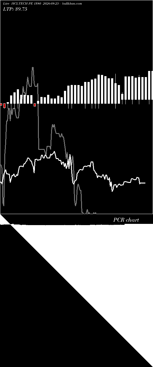  option chart HCLTECH PE 1380 2026-08-25 