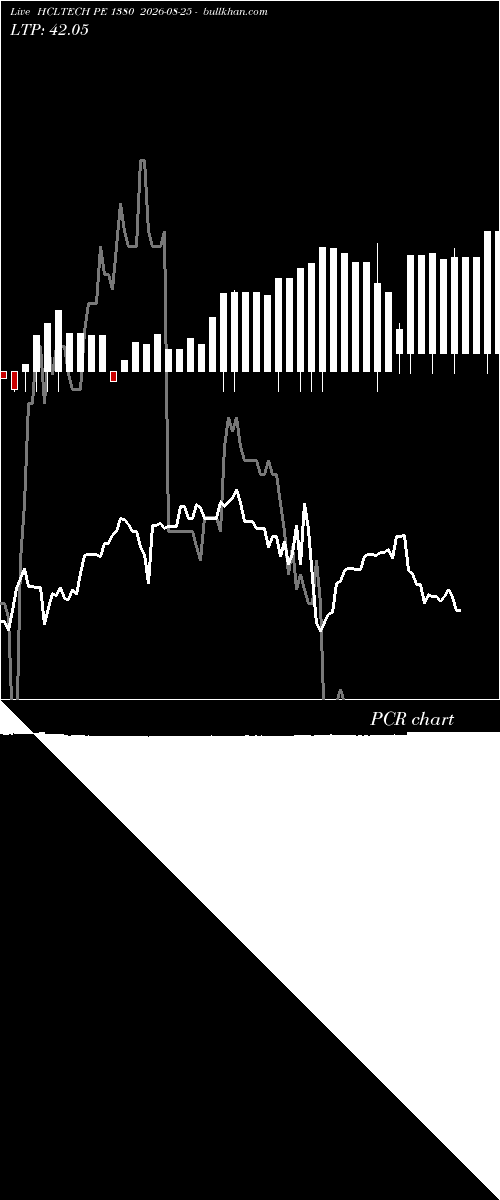  option chart HCLTECH PE 1380 2026-08-25 