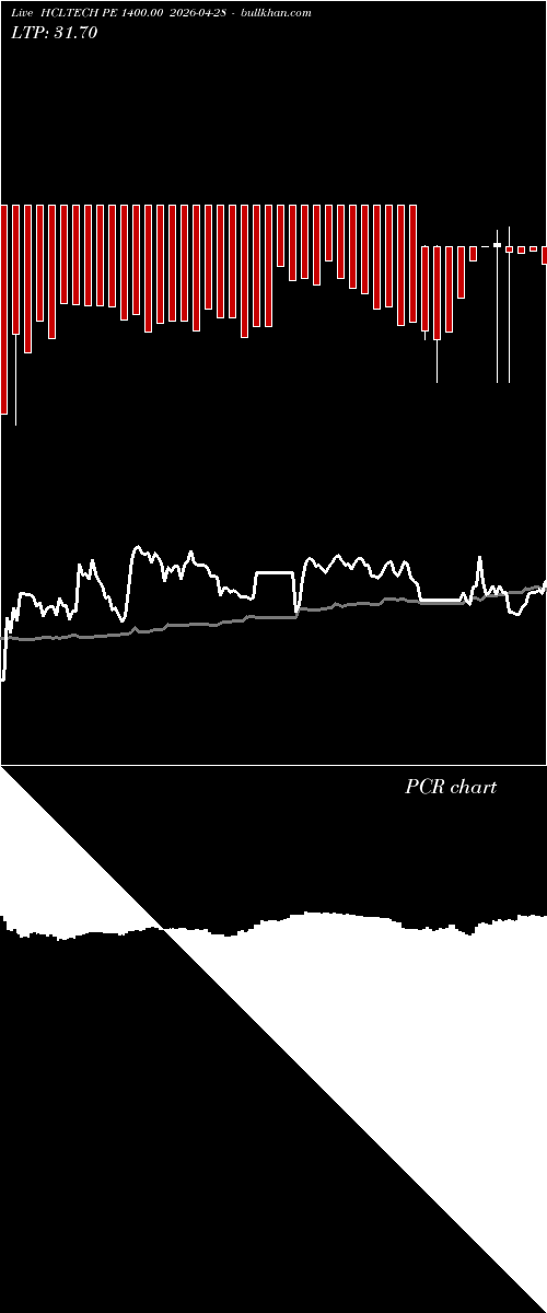  option chart HCLTECH PE 1400.00 2026-04-28 