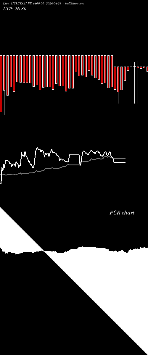  option chart HCLTECH PE 1400.00 2026-04-28 