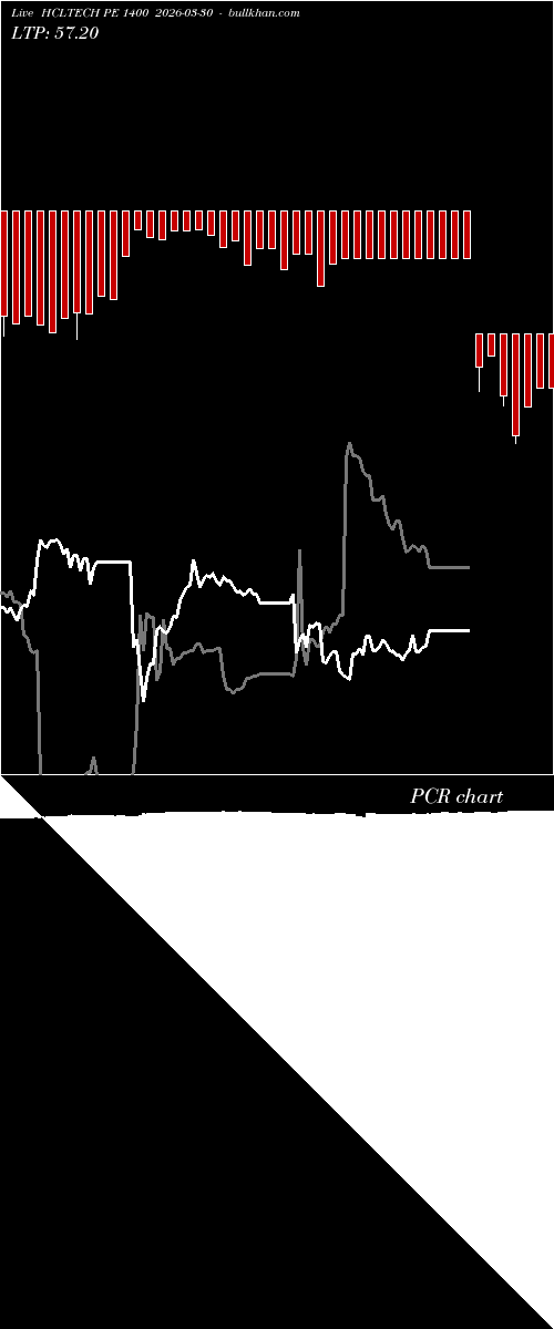  option chart HCLTECH PE 1400 2026-03-30 