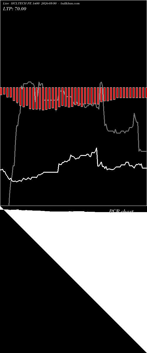  option chart HCLTECH PE 1400 2026-03-30 