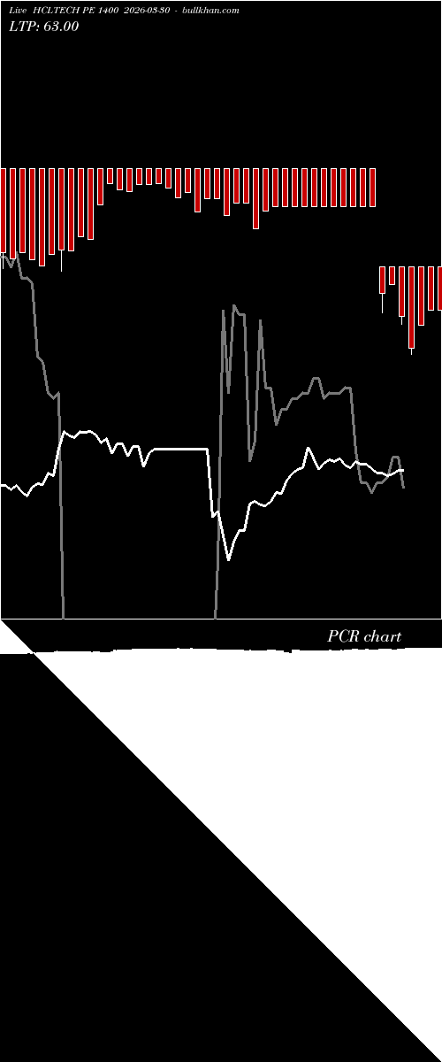  option chart HCLTECH PE 1400 2026-03-30 