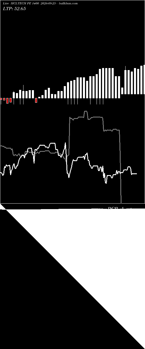  option chart HCLTECH PE 1400 2026-08-25 
