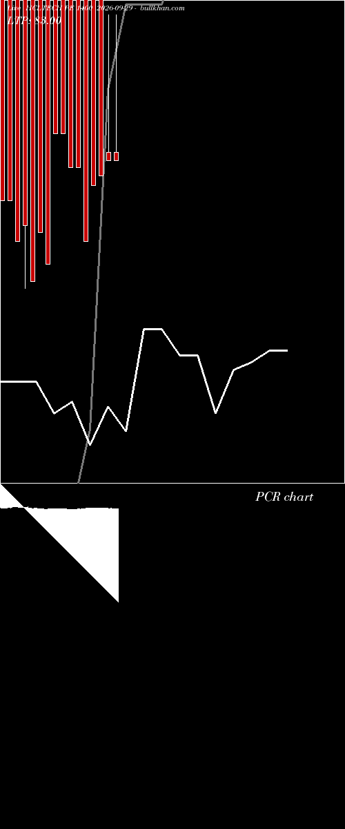  option chart HCLTECH PE 1400 2026-09-29 