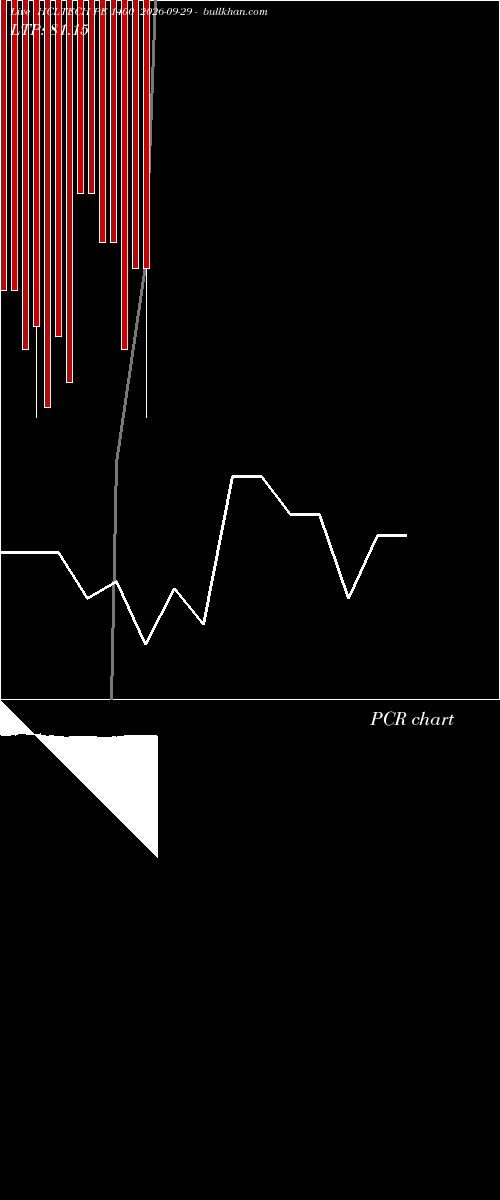  option chart HCLTECH PE 1400 2026-09-29 