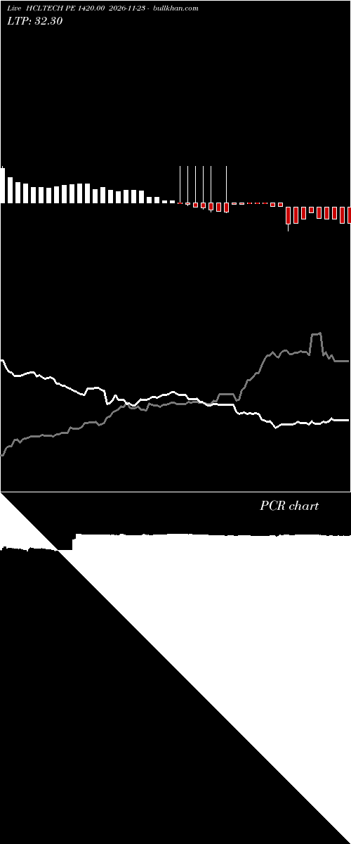  option chart HCLTECH PE 1420.00 2026-11-23 