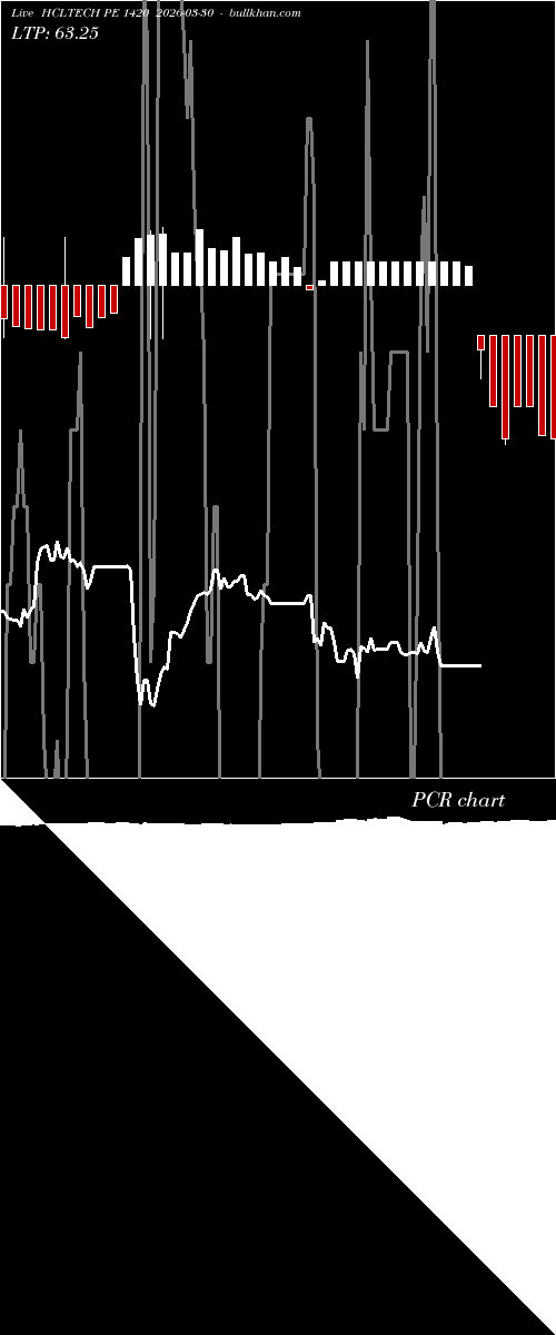  option chart HCLTECH PE 1420 2026-03-30 