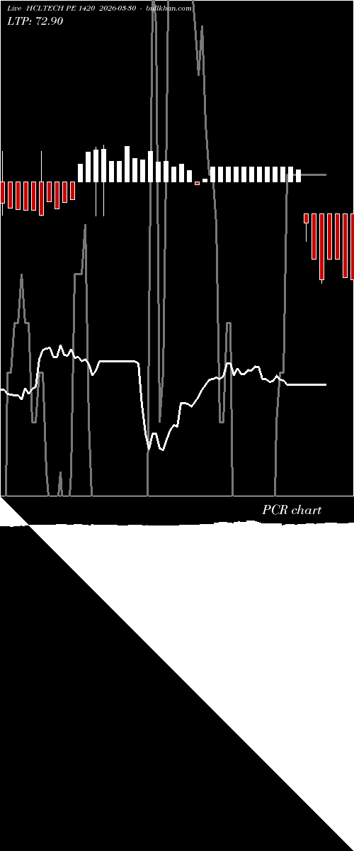 option chart HCLTECH PE 1420 2026-03-30 