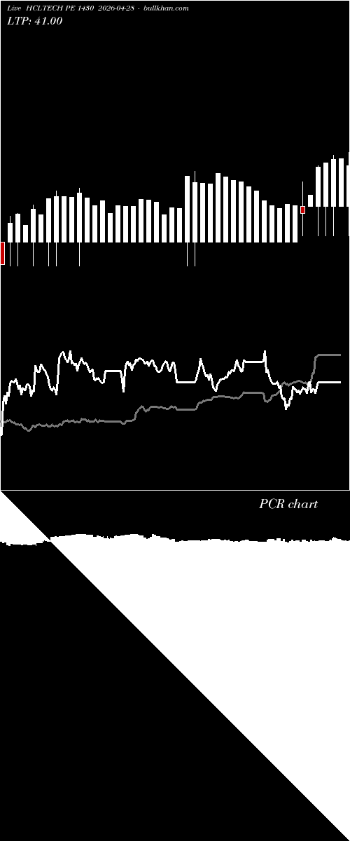  option chart HCLTECH PE 1430 2026-04-28 