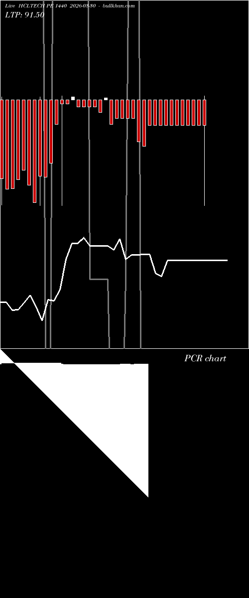  option chart HCLTECH PE 1440 2026-03-30 