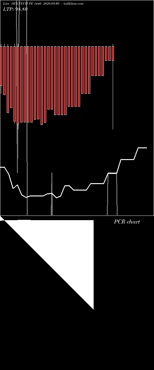  option chart HCLTECH PE 1440 2026-03-30 