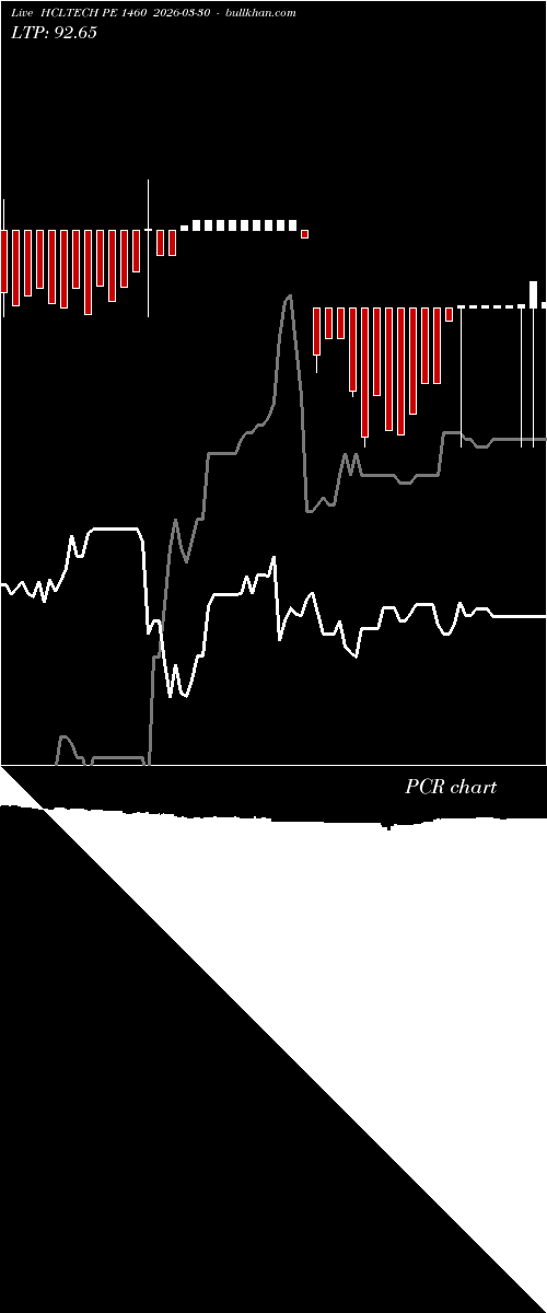  option chart HCLTECH PE 1460 2026-03-30 