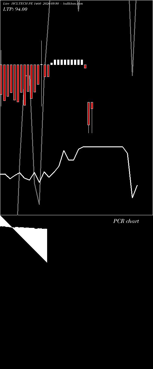  option chart HCLTECH PE 1460 2026-03-30 