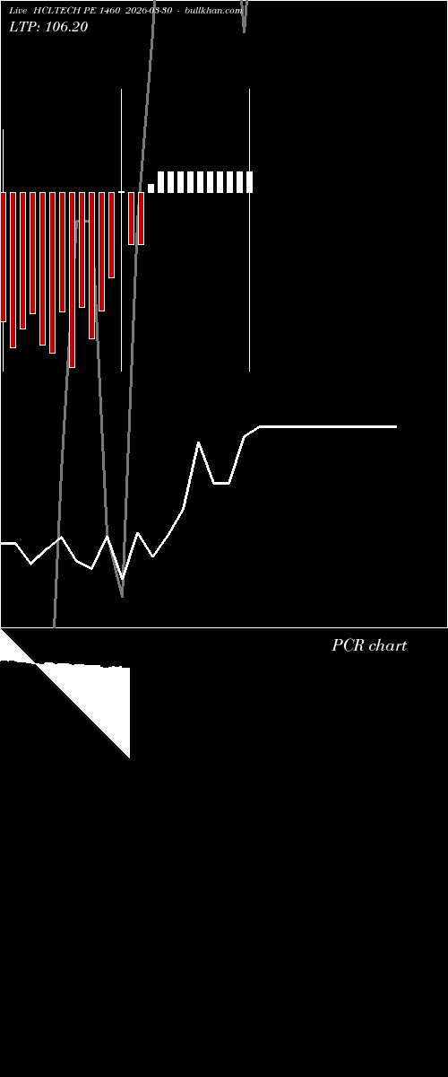  option chart HCLTECH PE 1460 2026-03-30 