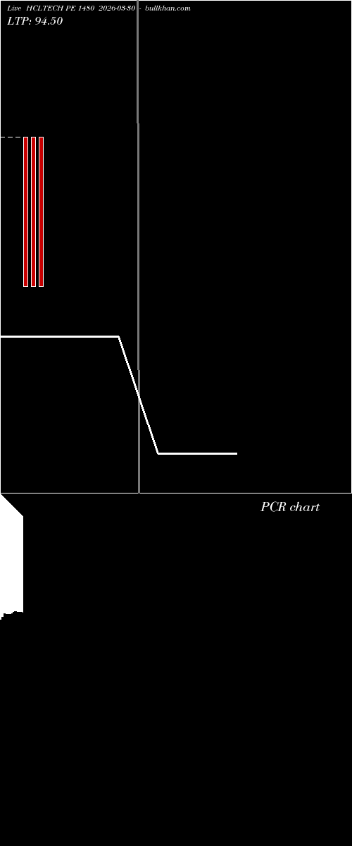  option chart HCLTECH PE 1480 2026-03-30 