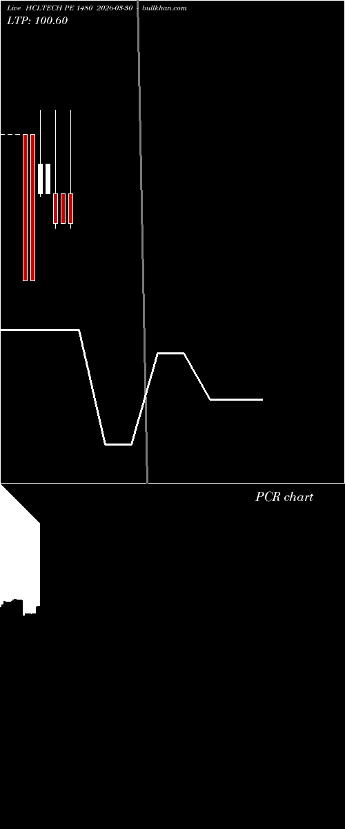  option chart HCLTECH PE 1480 2026-03-30 