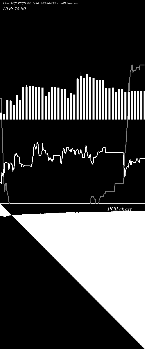  option chart HCLTECH PE 1480 2026-04-28 