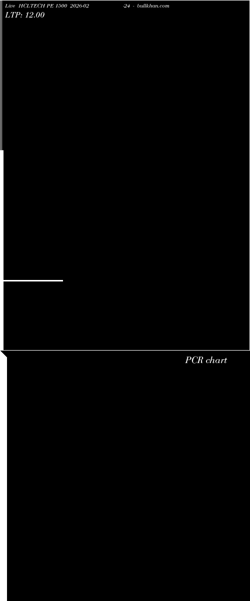  option chart HCLTECH PE 1500 2026-02-24 
