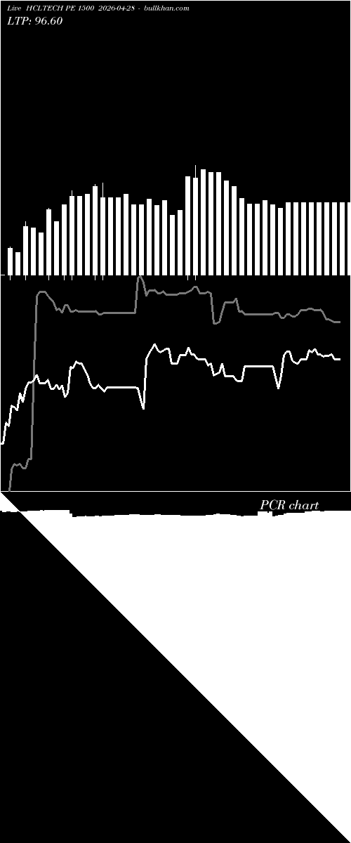  option chart HCLTECH PE 1500 2026-04-28 