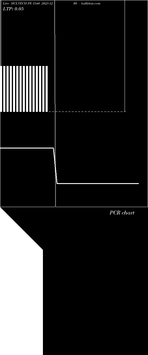  option chart HCLTECH PE 1540 2025-12-30 