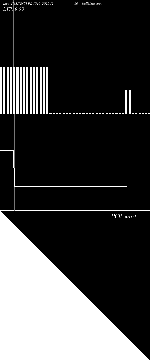  option chart HCLTECH PE 1540 2025-12-30 