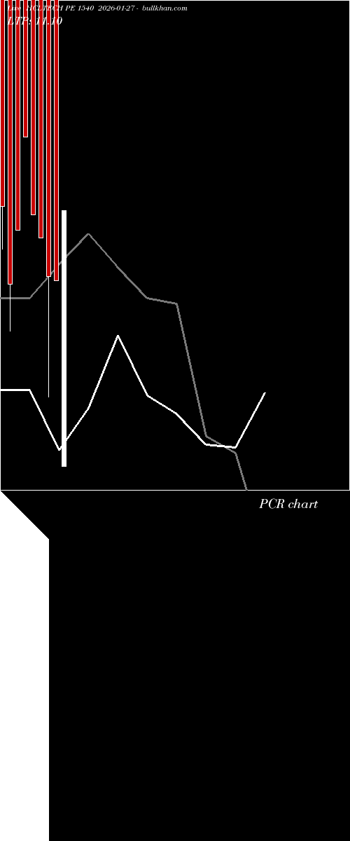  option chart HCLTECH PE 1540 2026-01-27 