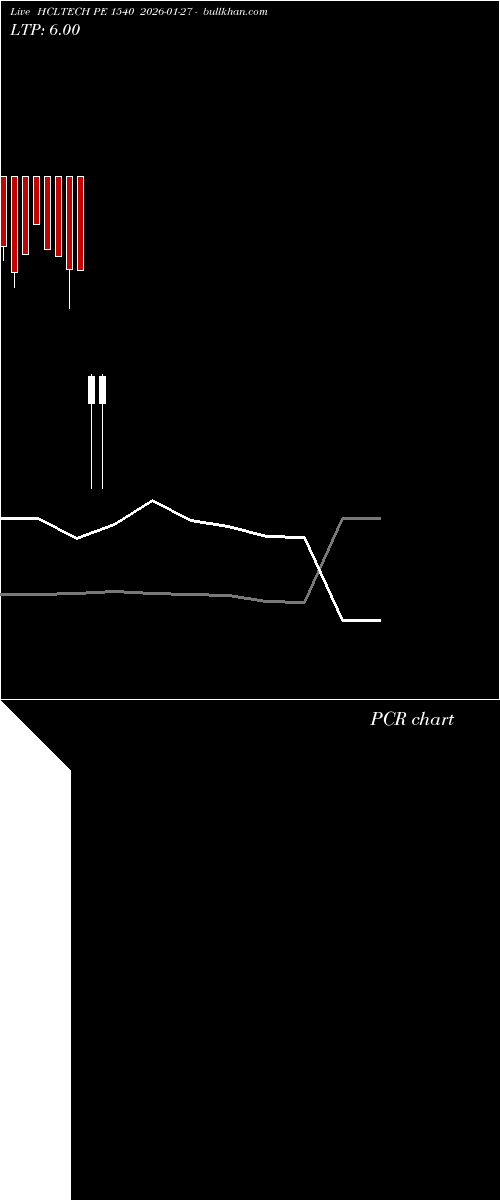  option chart HCLTECH PE 1540 2026-01-27 