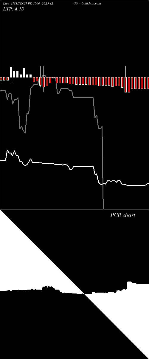  option chart HCLTECH PE 1560 2025-12-30 