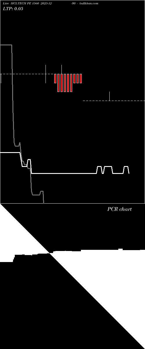  option chart HCLTECH PE 1560 2025-12-30 